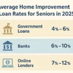 average home improvement loan rates for senior citizens in the USA for 2025